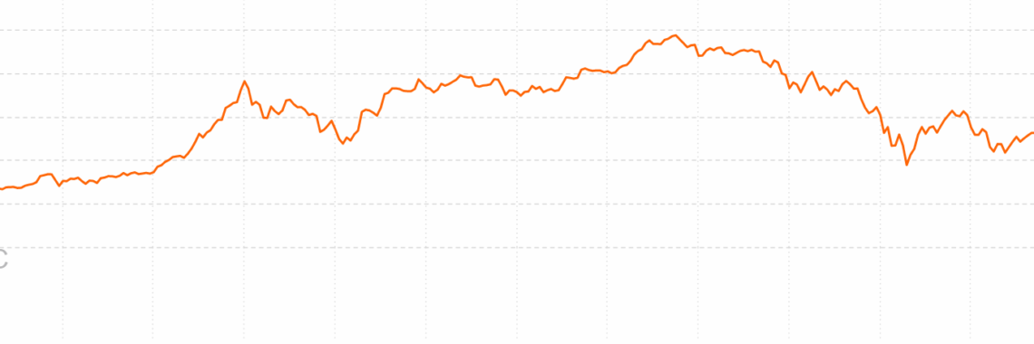 Bitcoin Price Analysis – Crucial week ahead