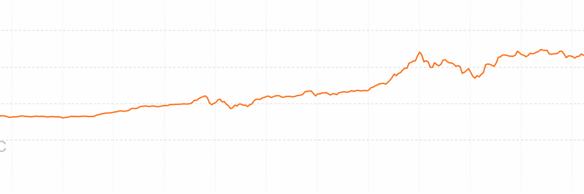 Bitcoin Price Analysis – Reversal in the near-term