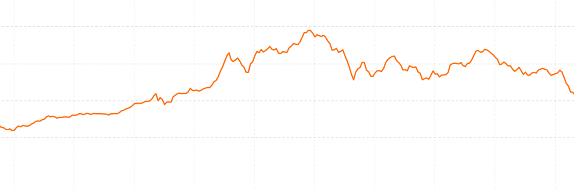 Bitcoin Price Analysis – Crypto adoption continues