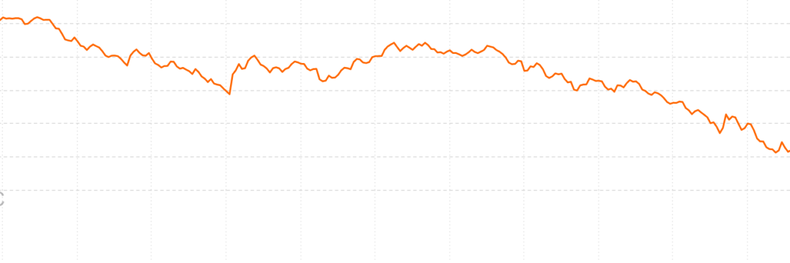 Bitcoin Price Analysis – Regulators warm to cryptocurrencies