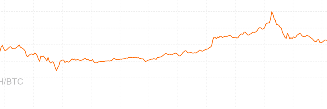 Ethereum Price Analysis – High interest and demand