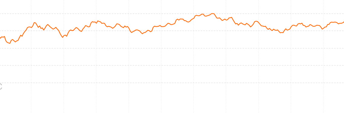 Bitcoin Price Analysis – The bottom is likely in