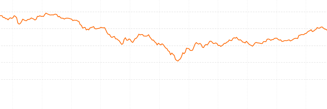 Bitcoin Price Analysis – Return to the Mean