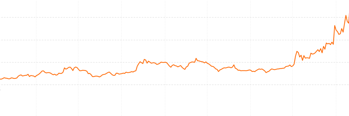 Tokes Technical Analysis – Long term growth