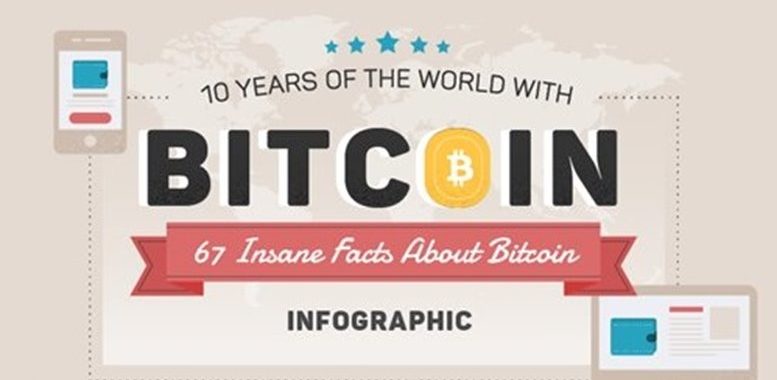 67 Mind Blowing Bitcoin Facts!