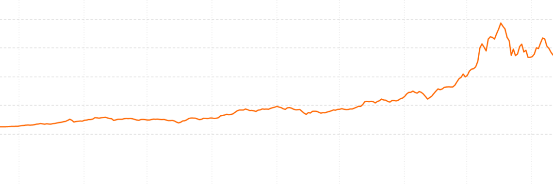 Bitcoin Price Analysis – The confluence of bullish continuation