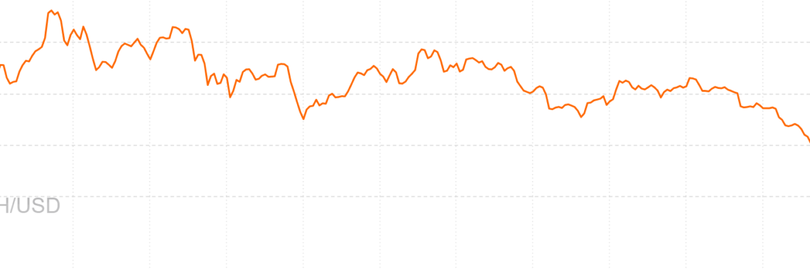 Ethereum Price Analysis – Increasing experimentation and awareness