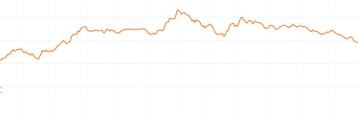 Litecoin Price Analysis – High risk and reward