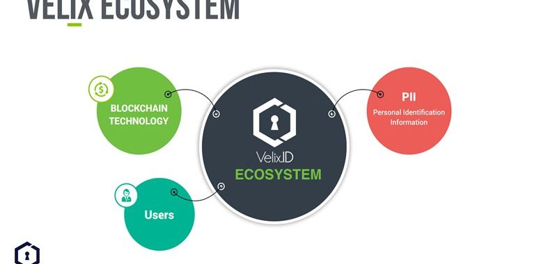 Velix.ID is Flying High as Token Sale Nears