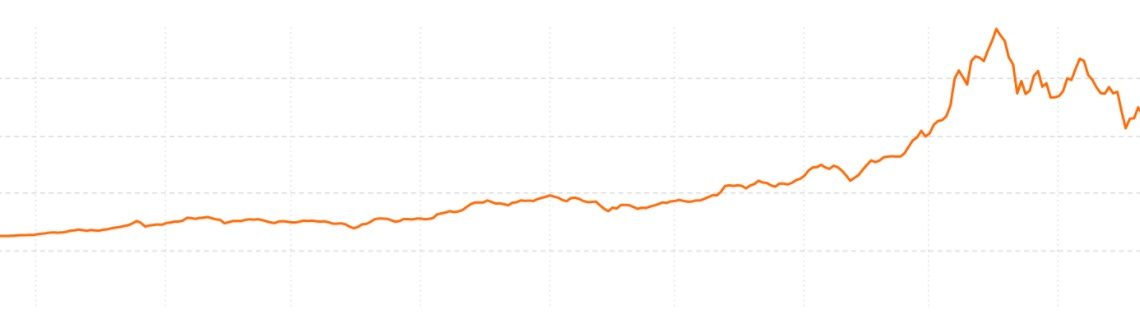 Bitcoin Price Analysis – All eyes on US$11,500