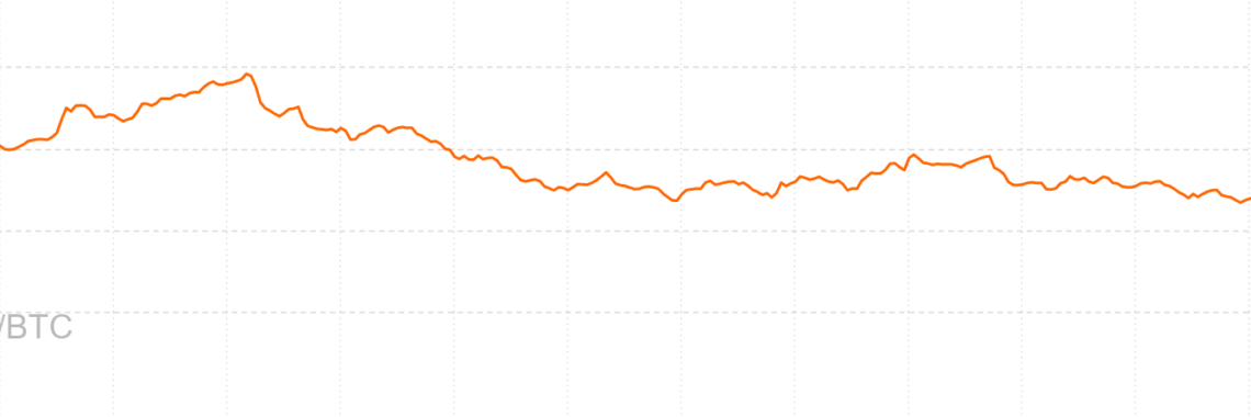 Ethereum Price Analysis – Oversold