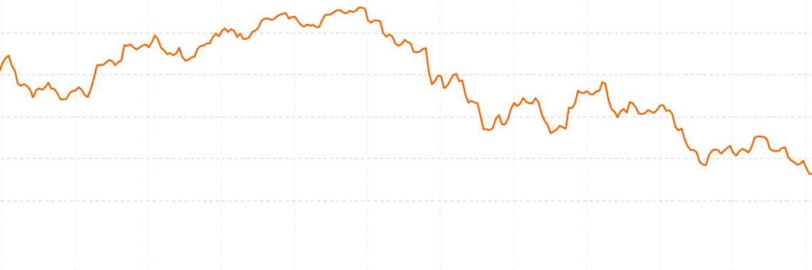 Bitcoin Price Analysis – The wait and see approach