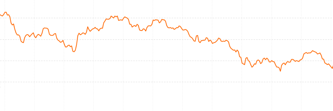 Bitcoin Price Analysis – OTC volume spikes