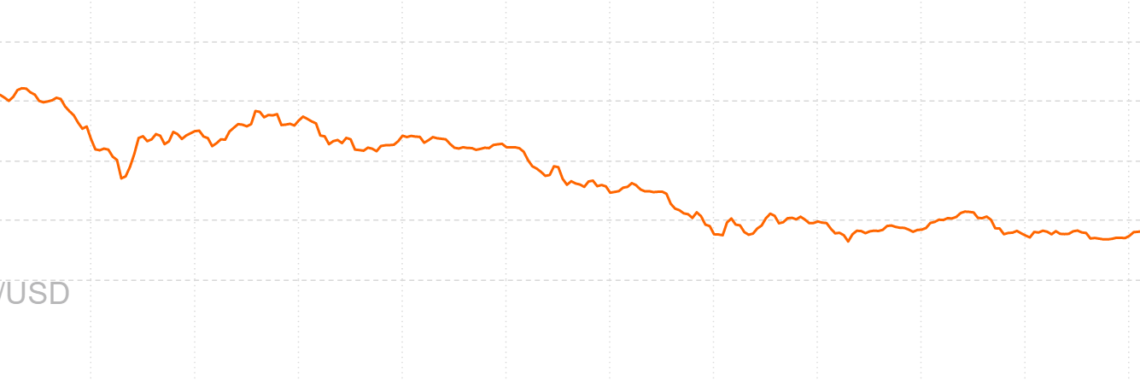 Ethereum Price Analysis – Bullish reversal likely