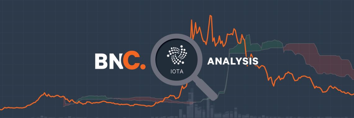 IOTA Price Analysis – A Tangled Skein