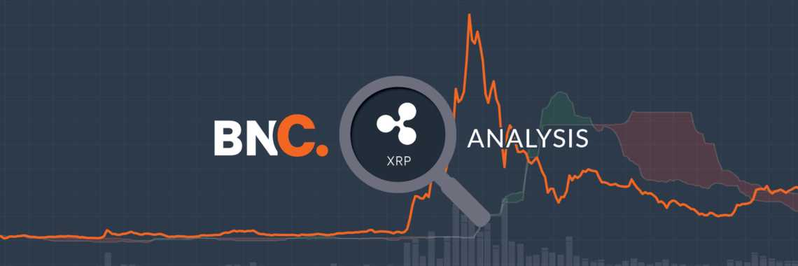 Ripple Price Analysis – Attention grabbing headlines continue