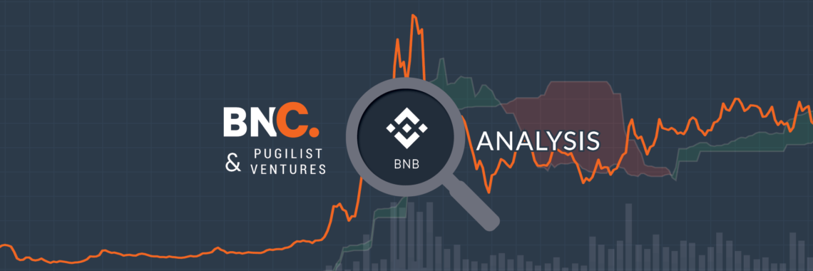 Binance Coin Price Analysis – A firm bull