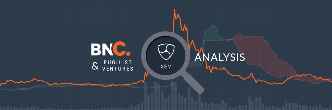 NEM Price Analysis- A resting bull?