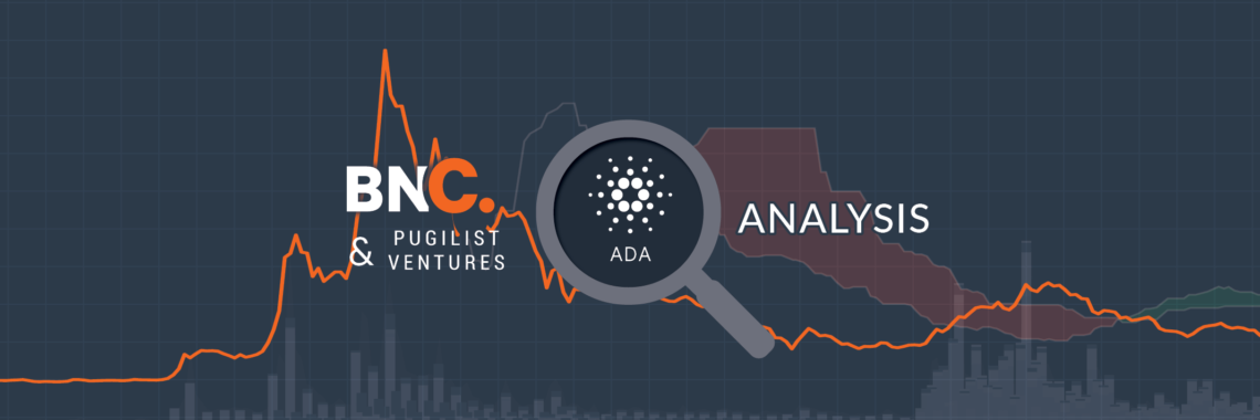 Cardano Price Analysis — The intellectual’s blockchain