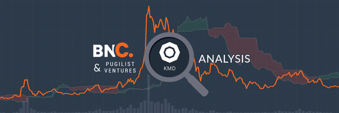 Komodo Price Analysis – Battling to stand out