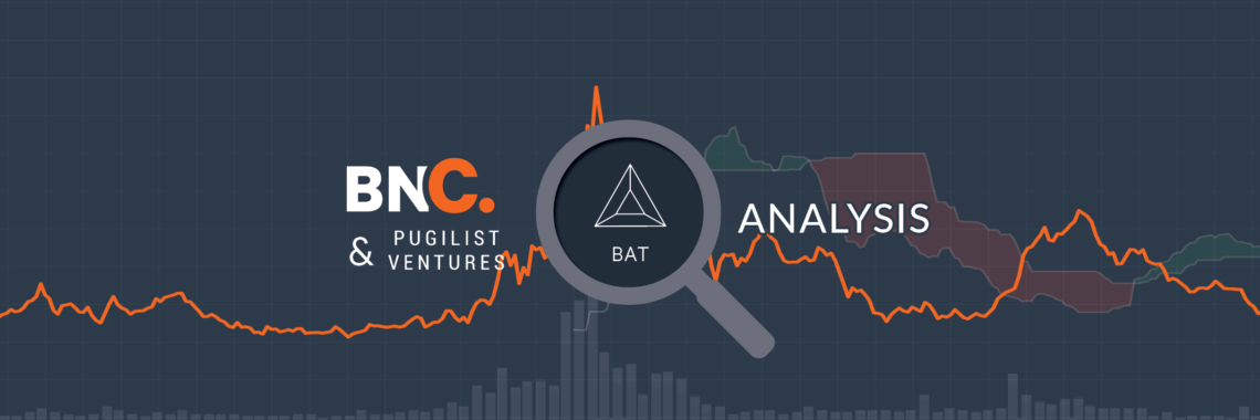 Basic Attention Token Price Analysis: Coinbase announcement drives price