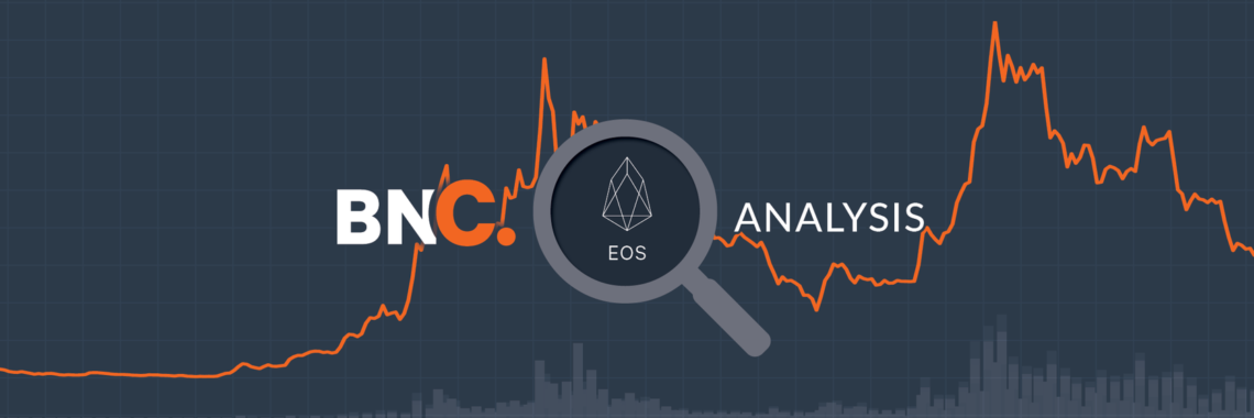 EOS Price Analysis – Death Cross