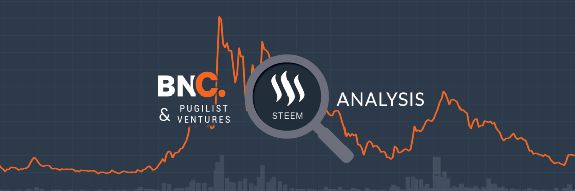 STEEM Price Analysis: Running out of puff?