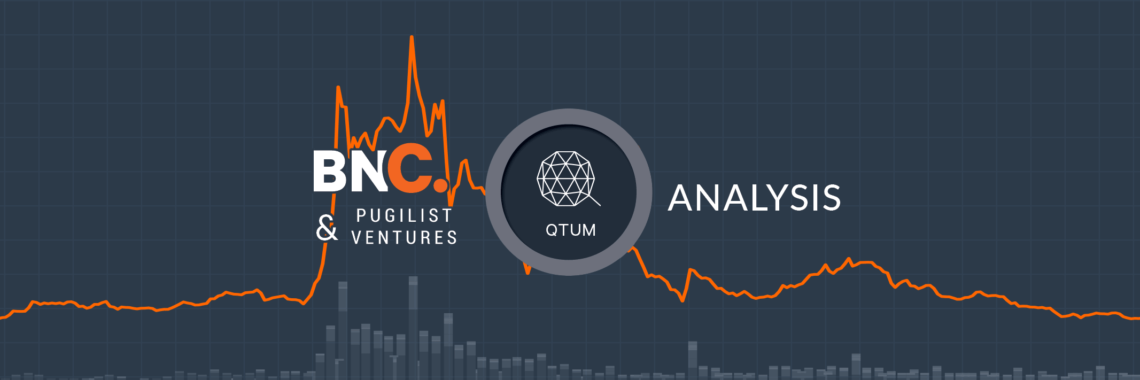 QTUM Price Analysis: The road to all time lows