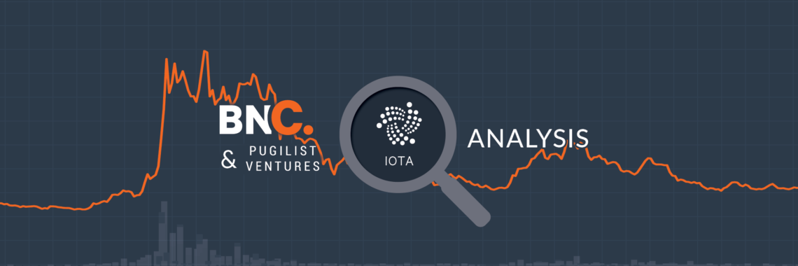 IOTA Price Analysis – Big partners drive price bounce