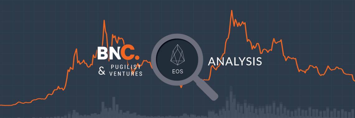 EOS Price Analysis — Solid numbers after a shaky start